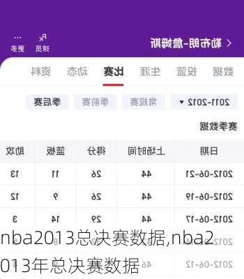 nba2013总决赛数据,nba2013年总决赛数据