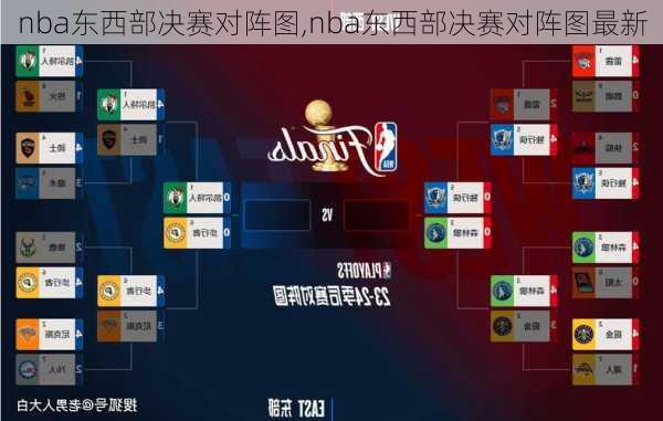 nba东西部决赛对阵图,nba东西部决赛对阵图最新