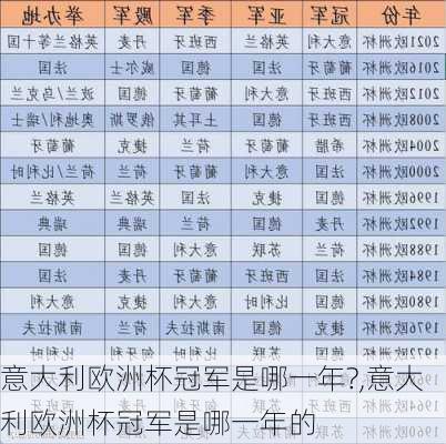 意大利欧洲杯冠军是哪一年?,意大利欧洲杯冠军是哪一年的