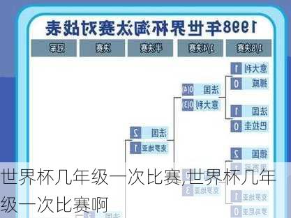 世界杯几年级一次比赛,世界杯几年级一次比赛啊