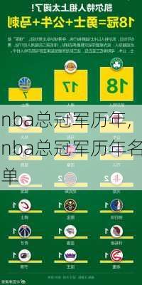 nba总冠军历年,nba总冠军历年名单