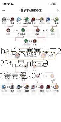 nba总决赛赛程表2023结果,nba总决赛赛程2021