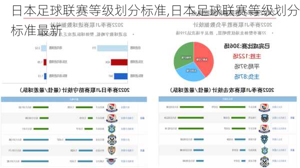 日本足球联赛等级划分标准,日本足球联赛等级划分标准最新