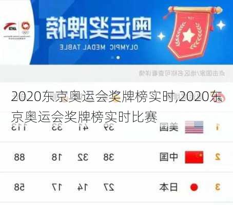 2020东京奥运会奖牌榜实时,2020东京奥运会奖牌榜实时比赛