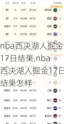 nba西决湖人掘金17日结果,nba西决湖人掘金17日结果怎样