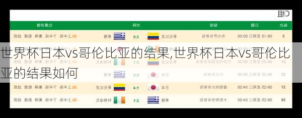 世界杯日本vs哥伦比亚的结果,世界杯日本vs哥伦比亚的结果如何