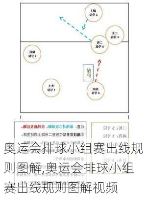 奥运会排球小组赛出线规则图解,奥运会排球小组赛出线规则图解视频