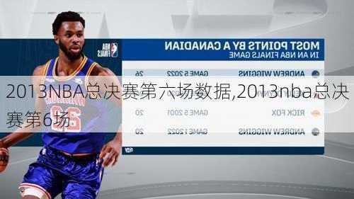 2013NBA总决赛第六场数据,2013nba总决赛第6场