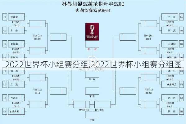 2022世界杯小组赛分组,2022世界杯小组赛分组图