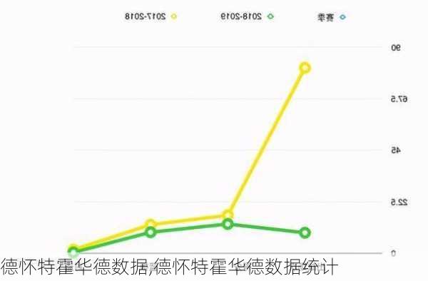 德怀特霍华德数据,德怀特霍华德数据统计