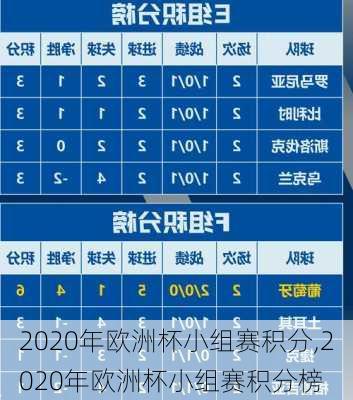 2020年欧洲杯小组赛积分,2020年欧洲杯小组赛积分榜