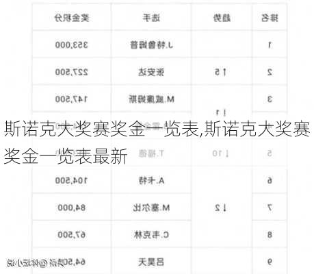 斯诺克大奖赛奖金一览表,斯诺克大奖赛奖金一览表最新