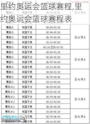 里约奥运会篮球赛程,里约奥运会篮球赛程表