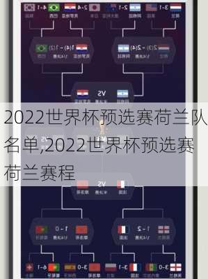 2022世界杯预选赛荷兰队名单,2022世界杯预选赛荷兰赛程