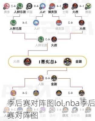 季后赛对阵图lol,nba季后赛对阵图