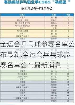 全运会乒乓球参赛名单公布最新,全运会乒乓球参赛名单公布最新消息