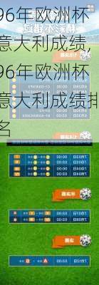 96年欧洲杯意大利成绩,96年欧洲杯意大利成绩排名