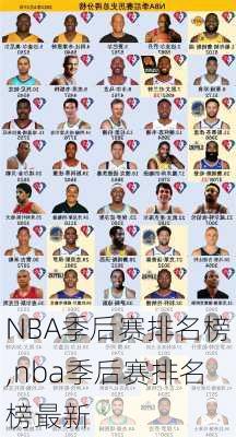 NBA季后赛排名榜,nba季后赛排名榜最新