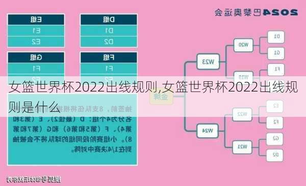 女篮世界杯2022出线规则,女篮世界杯2022出线规则是什么