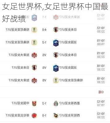 女足世界杯,女足世界杯中国最好战绩