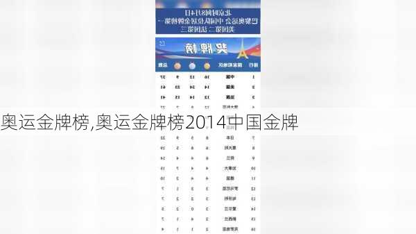 奥运金牌榜,奥运金牌榜2014中国金牌