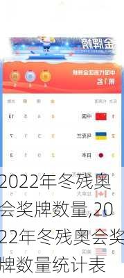 2022年冬残奥会奖牌数量,2022年冬残奥会奖牌数量统计表