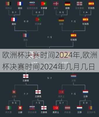 欧洲杯决赛时间2024年,欧洲杯决赛时间2024年几月几日