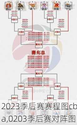 2023季后赛赛程图cba,0203季后赛对阵图