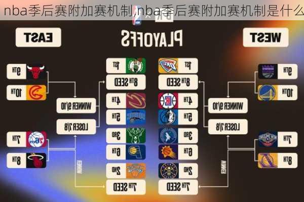 nba季后赛附加赛机制,nba季后赛附加赛机制是什么