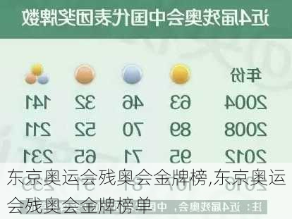 东京奥运会残奥会金牌榜,东京奥运会残奥会金牌榜单