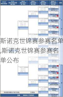 斯诺克世锦赛参赛名单,斯诺克世锦赛参赛名单公布