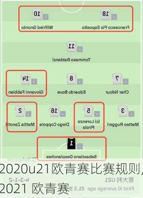 2020u21欧青赛比赛规则,2021 欧青赛