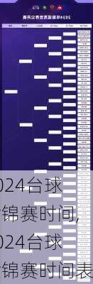 2024台球世锦赛时间,2024台球世锦赛时间表