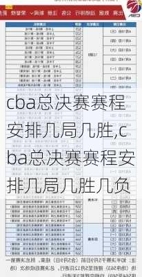 cba总决赛赛程安排几局几胜,cba总决赛赛程安排几局几胜几负