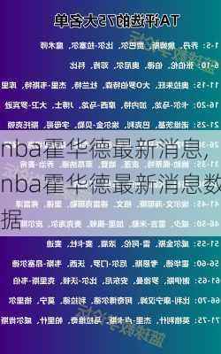 nba霍华德最新消息,nba霍华德最新消息数据