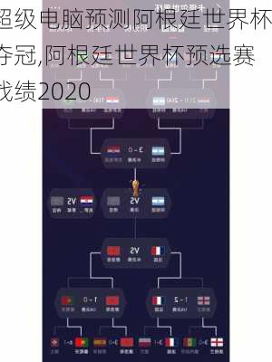 超级电脑预测阿根廷世界杯夺冠,阿根廷世界杯预选赛战绩2020