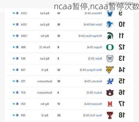 ncaa暂停,ncaa暂停次数