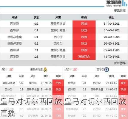 皇马对切尔西回放,皇马对切尔西回放直播