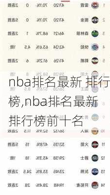 nba排名最新 排行榜,nba排名最新 排行榜前十名