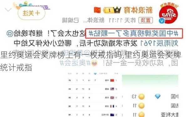 里约奥运会奖牌榜上有一枚戒指吗,里约奥运会奖牌统计戒指