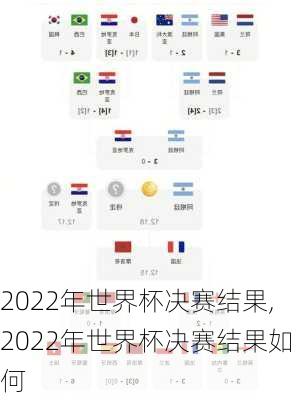 2022年世界杯决赛结果,2022年世界杯决赛结果如何