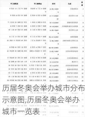 历届冬奥会举办城市分布示意图,历届冬奥会举办城市一览表