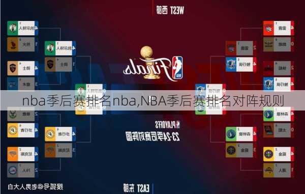 nba季后赛排名nba,NBA季后赛排名对阵规则