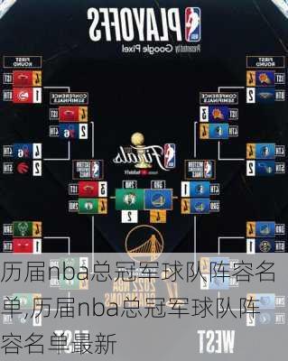 历届nba总冠军球队阵容名单,历届nba总冠军球队阵容名单最新