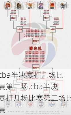 cba半决赛打几场比赛第二场,cba半决赛打几场比赛第二场比赛