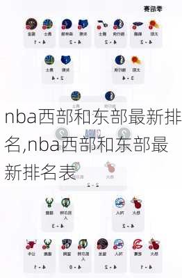 nba西部和东部最新排名,nba西部和东部最新排名表