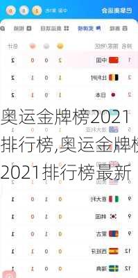 奥运金牌榜2021排行榜,奥运金牌榜2021排行榜最新