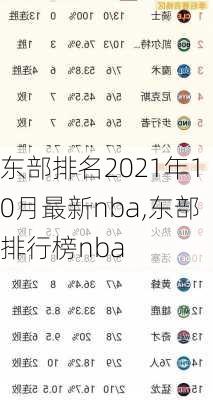 东部排名2021年10月最新nba,东部排行榜nba