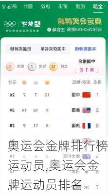 奥运会金牌排行榜运动员,奥运会金牌运动员排名