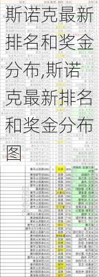 斯诺克最新排名和奖金分布,斯诺克最新排名和奖金分布图